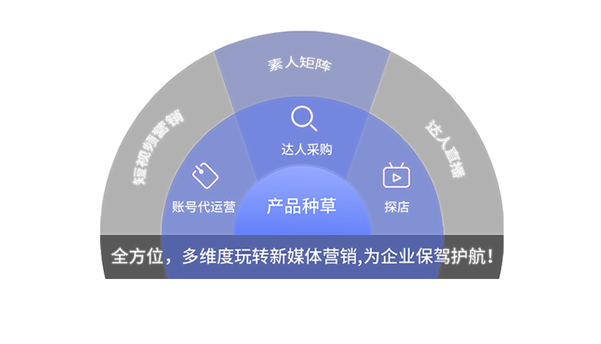 �˳������Ż���˾